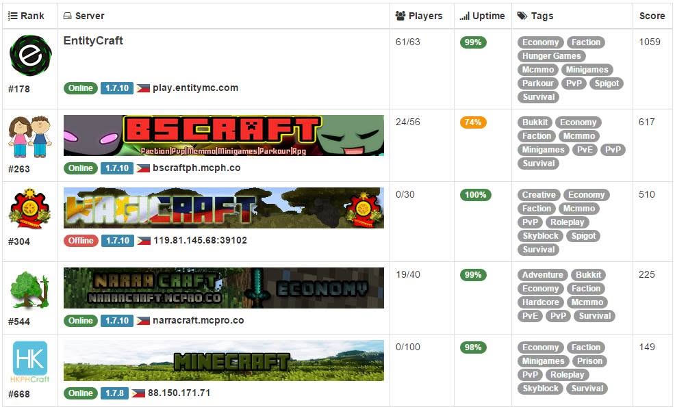 Server list showing EntityCraft at play.entitymc.com with 61 of 63 players online and 99% uptime